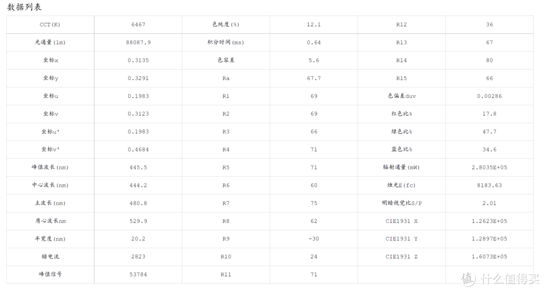 皮欧曼K45(XHP50.3、SST40)、在路上X5(SST40)、索菲DL10R(XHP70.2)横向测评