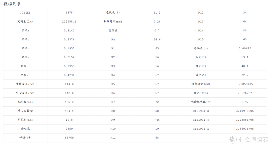 皮欧曼K45(XHP50.3、SST40)、在路上X5(SST40)、索菲DL10R(XHP70.2)横向测评