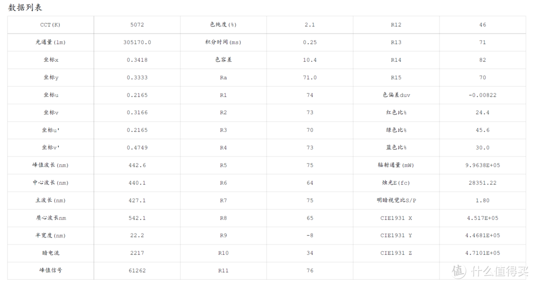 皮欧曼K45(XHP50.3、SST40)、在路上X5(SST40)、索菲DL10R(XHP70.2)横向测评