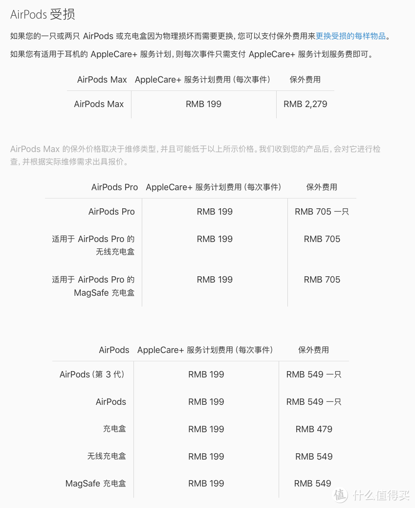 花了一个AirPods的钱，用了三个新的AirPods。