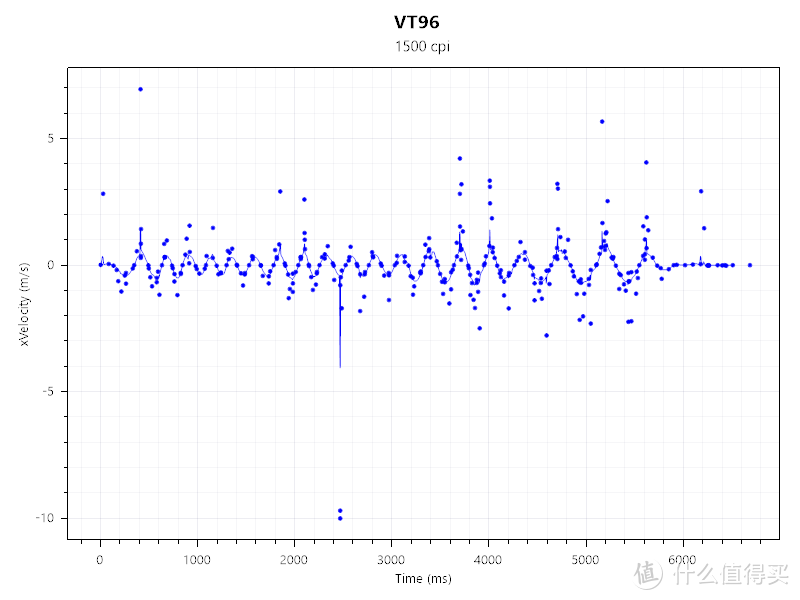 迎接移动时代的浪潮——雷柏VT960赛博朋克版+V500PRO87多模版键鼠套装体验