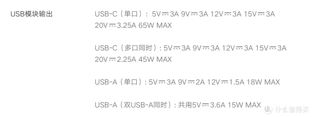 值得买给自己的ZMI紫米六位延长线插座（含65W三口适配器）