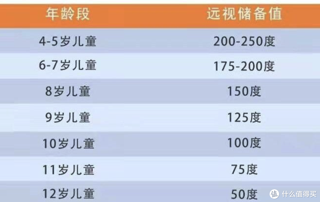 孩子5岁戴了眼镜，“户外2小时”很重要，个人惨痛经历分享