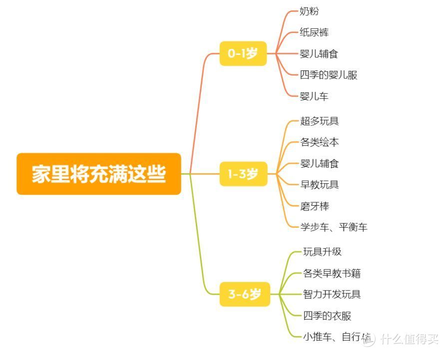 这才叫儿童房，不是你家次卧放张床！