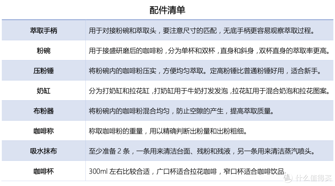 「从零开始玩咖啡」从未知到迷恋，保姆级入坑攻略