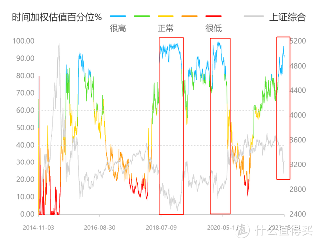 市场大跌又反弹后，要不要加仓？「附基姐真实经历」