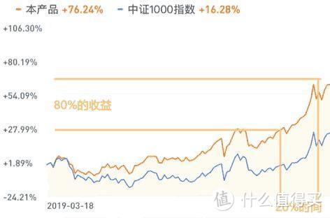 市场大跌又反弹后，要不要加仓？「附基姐真实经历」