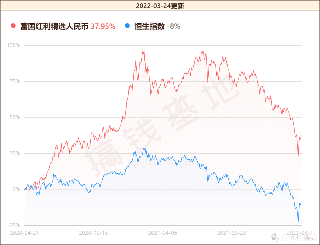 富国红利精选混合基金好吗?“港股一哥”亲自选股，基民却叫苦连天～ 