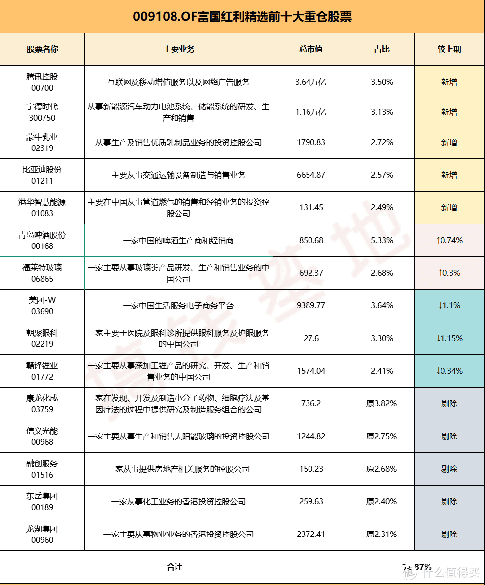 富国红利精选混合基金好吗?“港股一哥”亲自选股，基民却叫苦连天～ 