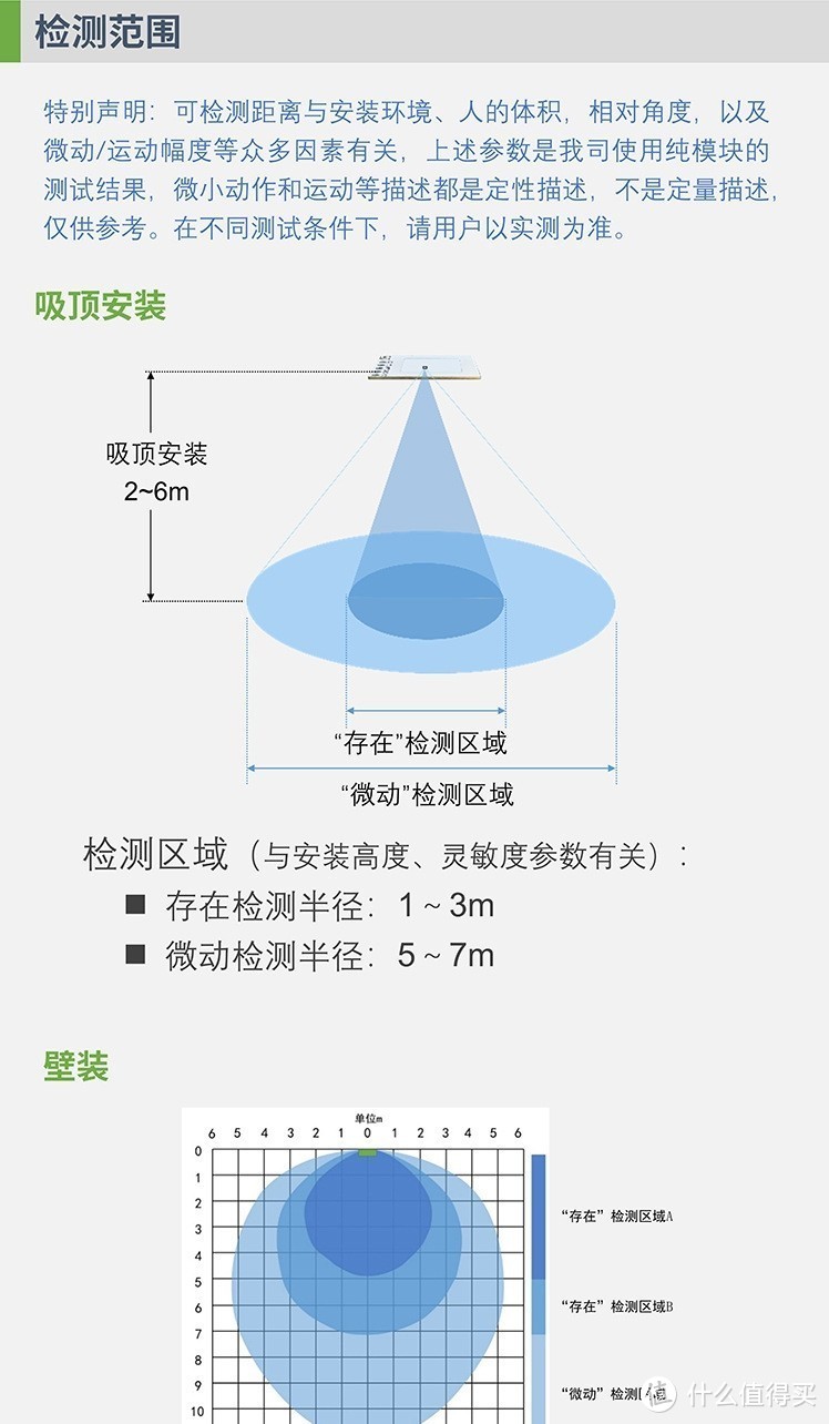 大概是目前小白最友好的人体存在传感器方案