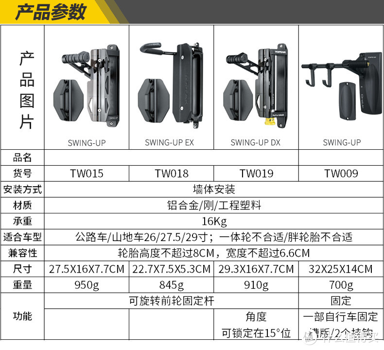 topeak系列产品