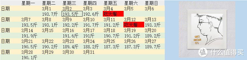 科学减脂餐，水果能吃不？面包呢？