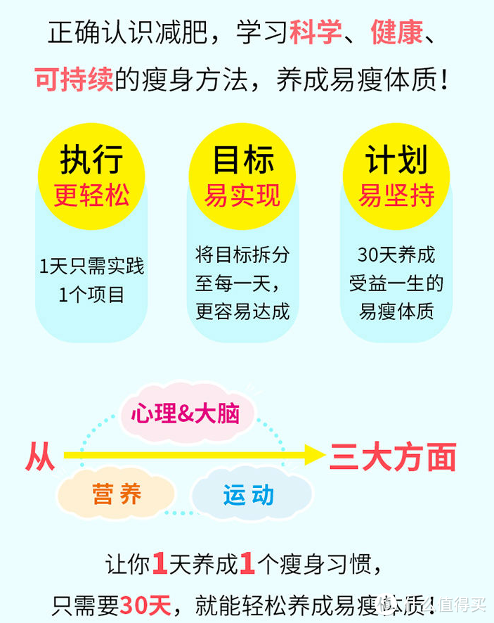 如果减肥你没有方向，可以参考几本书的减肥思路