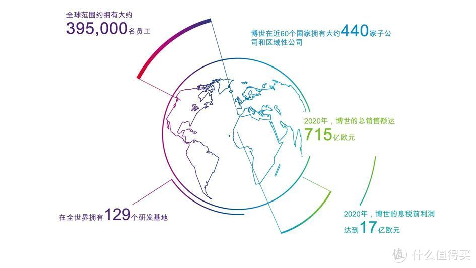 【老猿评测】| 最能装的博世双开门冰箱，博世630升灰阶全域智净对开门冰箱(KAN98V123C)怎么样？