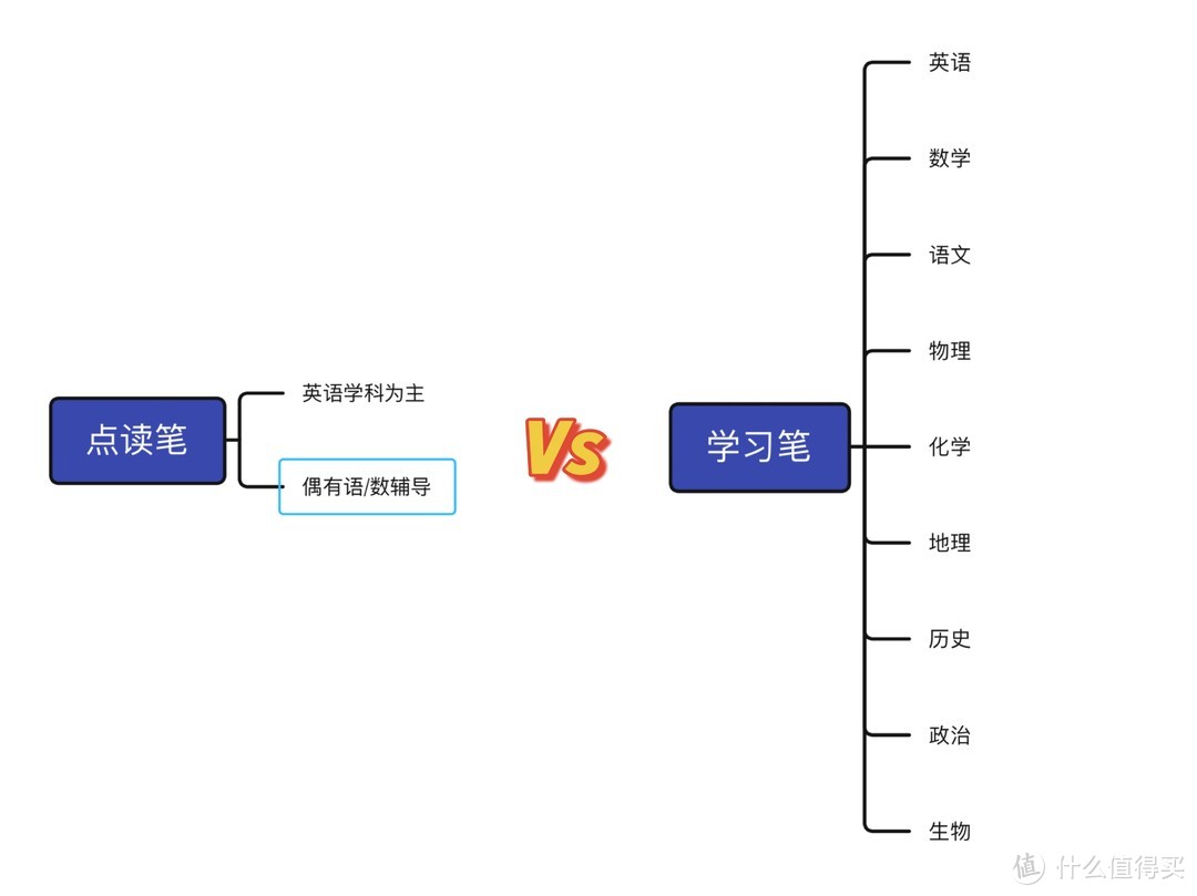 科学学习好帮手，作业帮碳氧全科学习笔高阶版开箱+测评分享！一站式答疑解惑，助力神兽赢在起跑线上！