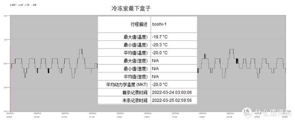 【老猿评测】| 最能装的博世双开门冰箱，博世630升灰阶全域智净对开门冰箱(KAN98V123C)怎么样？