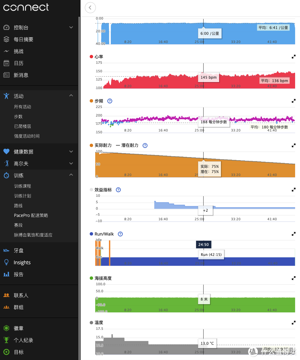 价值好几万的智能运动手表测评：实测对比 佳明飞耐时Fenix7、本能Instinct2、Venu 2