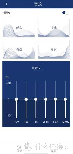 匠心设计·大厂底蕴——飞利浦Fidelio T1深度评测【技术篇】