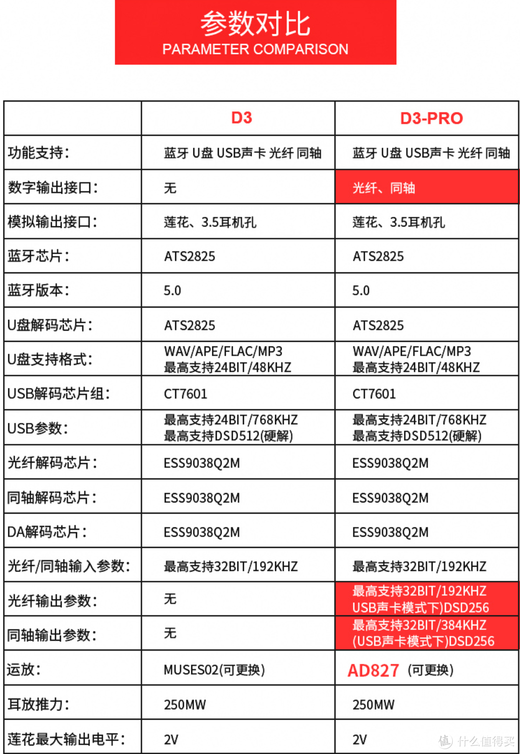 一招帮你解决解码器频繁掉驱动的问题，顺便晒下最近入手的师旷 D3 pro