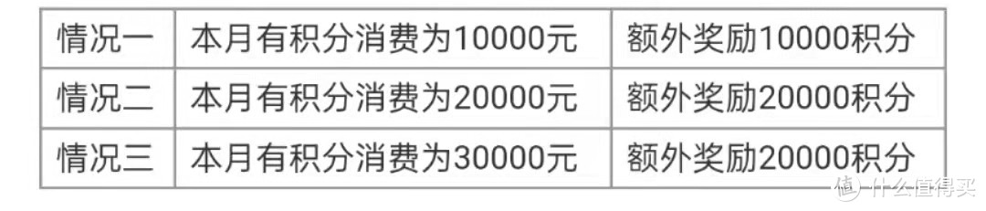 一文读懂系列：交通银行信用卡申请哪张卡，如何多倍积分，积分怎么用更值