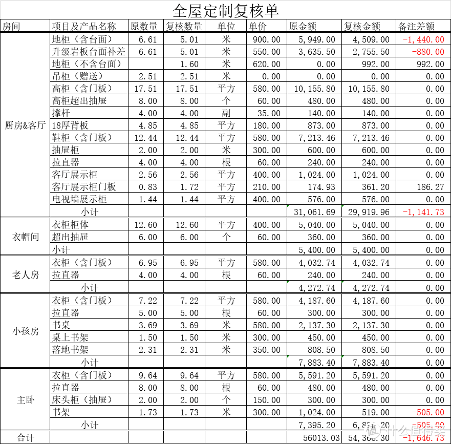 价格是包含普通铰链和轨道等五金件的