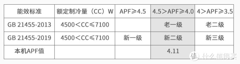 壁挂式空调如何买？从外观到功能，从价位不同到性价比推荐，带你明明白白选购~