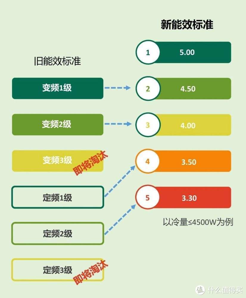 壁挂式空调如何买？从外观到功能，从价位不同到性价比推荐，带你明明白白选购~