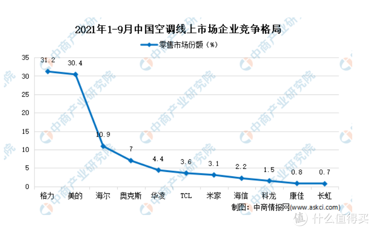 壁挂式空调如何买？从外观到功能，从价位不同到性价比推荐，带你明明白白选购~