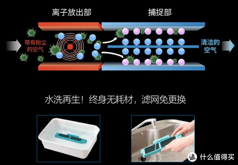 壁挂式空调如何买？从外观到功能，从价位不同到性价比推荐，带你明明白白选购~