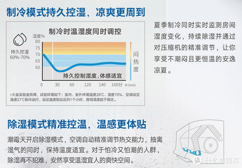 壁挂式空调如何买？从外观到功能，从价位不同到性价比推荐，带你明明白白选购~