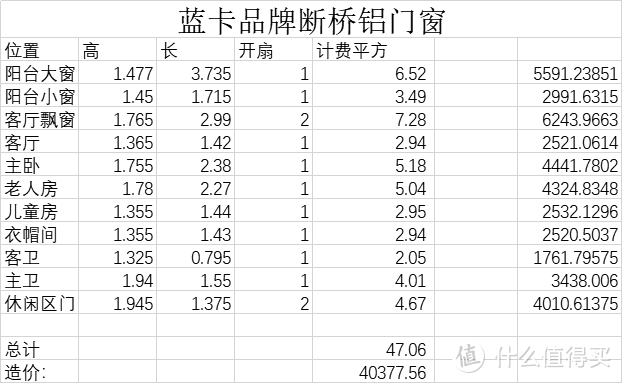 质量比较满意，选择了肤感漆是败笔，这种漆太薄不经擦