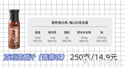 减脂期无限回购的低脂酱料，不同口味满足你的需求。（建议收藏，好吃不贵）