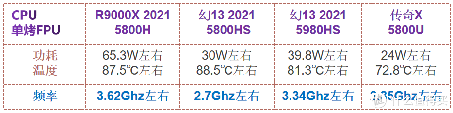 轻薄全能本｜Acer 传奇X 5800U 3050显卡，真实体验 实测分享