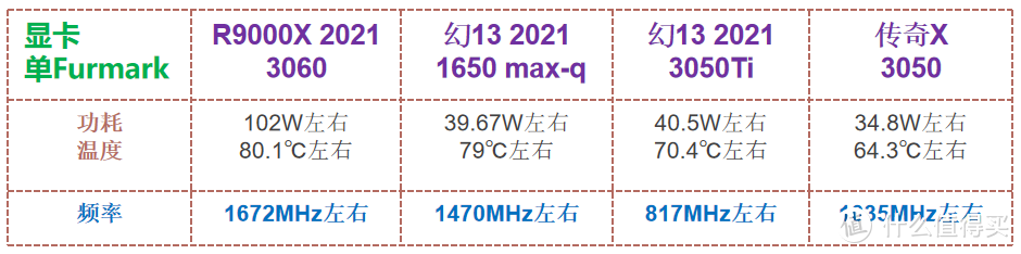 轻薄全能本｜Acer 传奇X 5800U 3050显卡，真实体验 实测分享