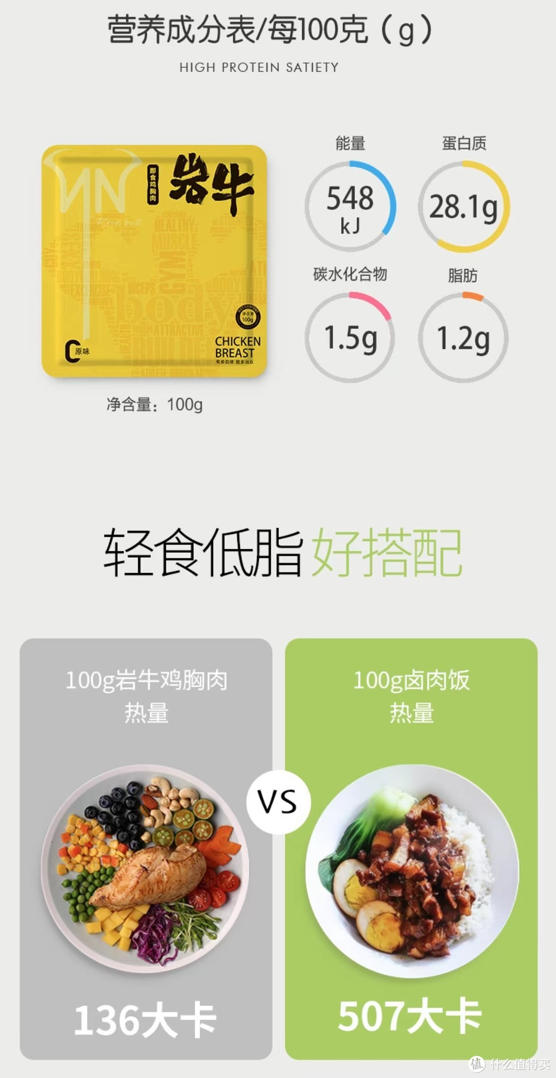 六款销量较高的鸡胸肉分享以及总结