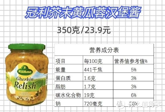 减脂期无限回购的低脂酱料，不同口味满足你的需求。（建议收藏，好吃不贵）