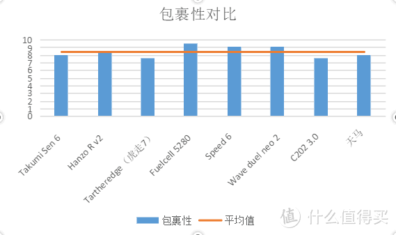 春季场地训练鞋更新升级指南！累计500km后的8双薄底竞速鞋测评/排名