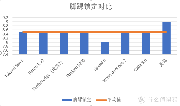 春季场地训练鞋更新升级指南！累计500km后的8双薄底竞速鞋测评/排名