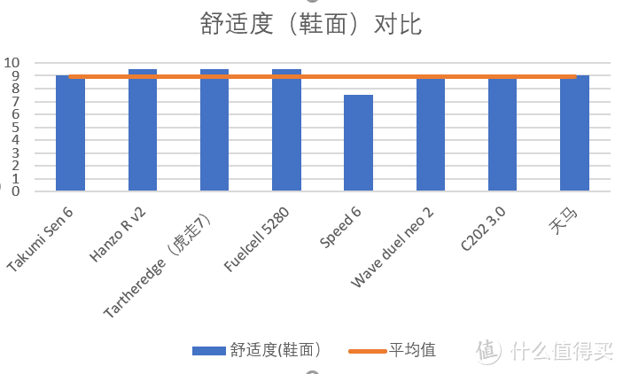 春季场地训练鞋更新升级指南！累计500km后的8双薄底竞速鞋测评/排名