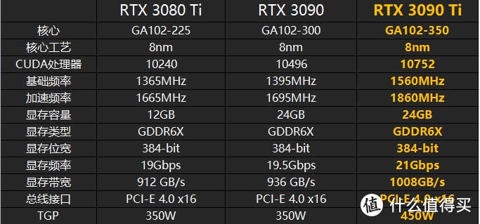 新一代地表最强显卡rtx3090ti显卡搭配12代酷睿i7装机实测