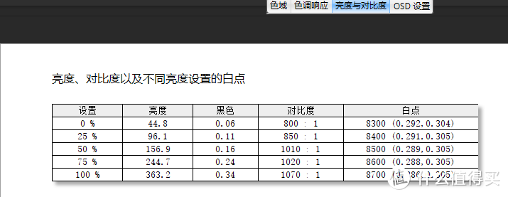 实测！告诉你，选27寸还是40寸超大尺寸显示器？ 144Hz/1ms/4k，小米显示器的代工厂产品