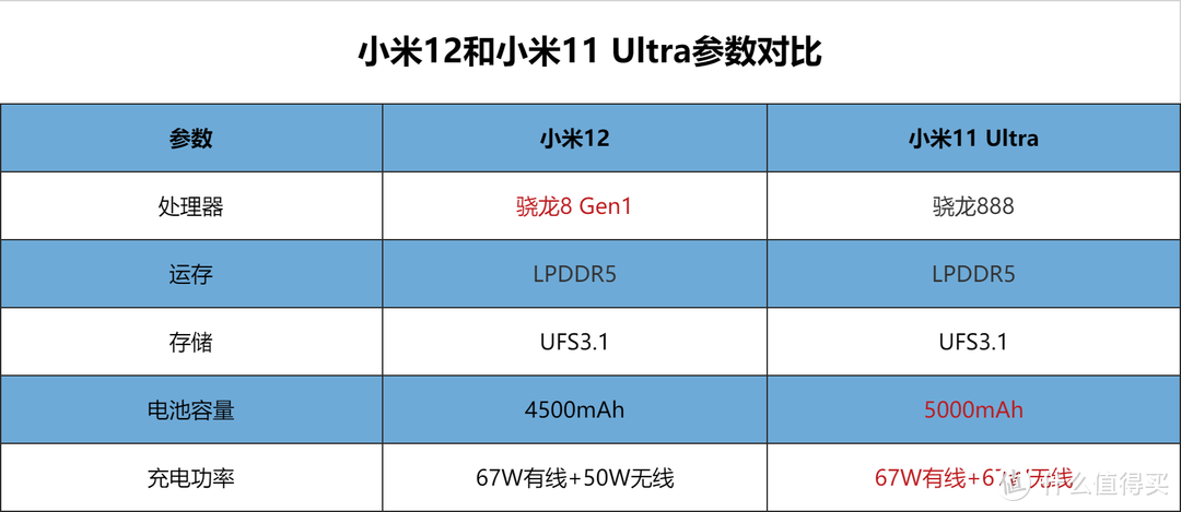 小米11配置(小米11青春版参数配置)