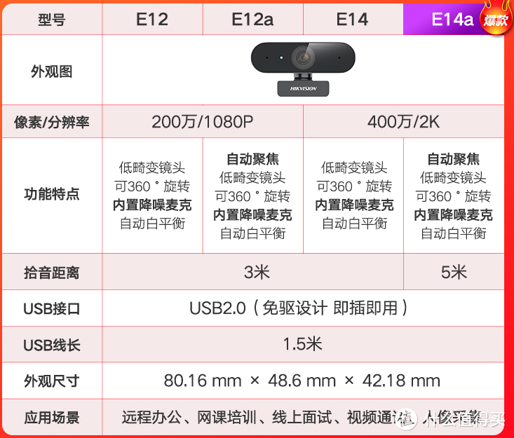 海康e12/e14