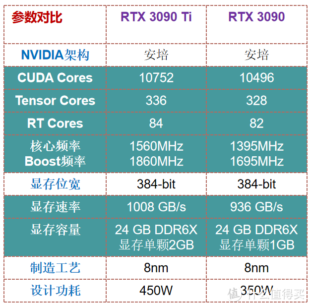 首发测试 | iGame GeForce RTX 3090 Ti 生产力 游戏 全能显卡