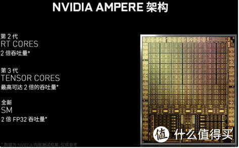 首发测试 | iGame GeForce RTX 3090 Ti 生产力 游戏 全能显卡