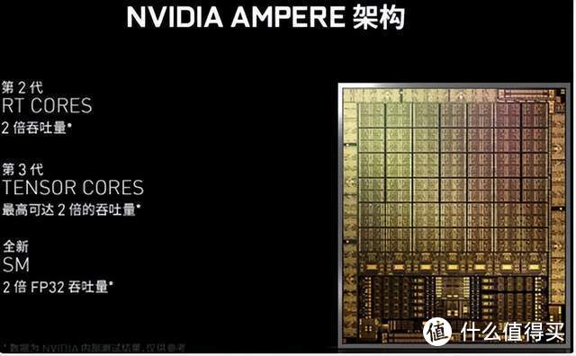 首发测试 | iGame GeForce RTX 3090 Ti 生产力 游戏 全能显卡