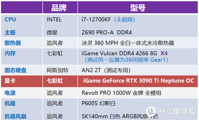 首发测试 | iGame GeForce RTX 3090 Ti 生产力 游戏 全能显卡