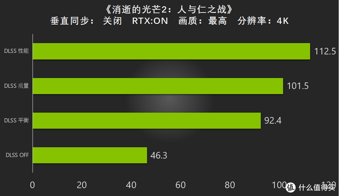 全新视界，有我Ti出彩 耕升 GeForce RTX 3090 Ti 评测解禁