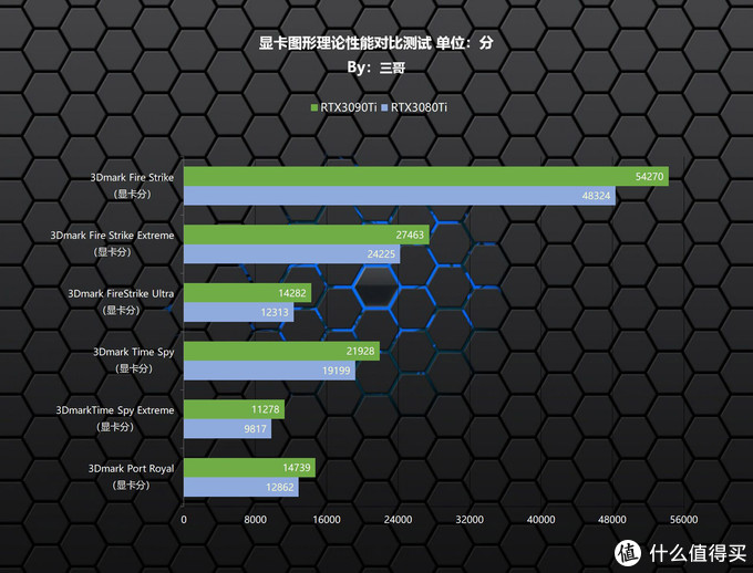 承上启下的旗舰卡，影驰 RTX3090Ti 星曜 OC显卡首发评测