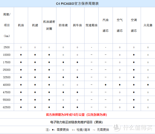 品质可靠又省钱——一篇文章教会你如何“抄底”选购曼牌乘用车滤清器